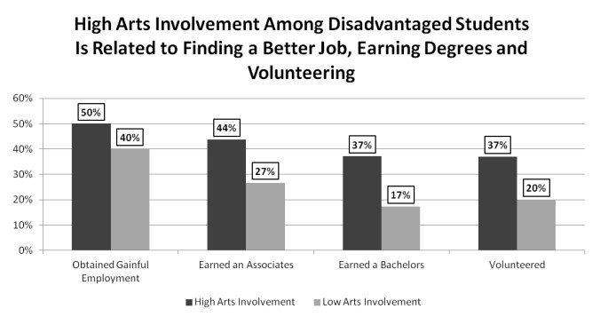 Art Education Funding: The Need for Creativity at a Young Age